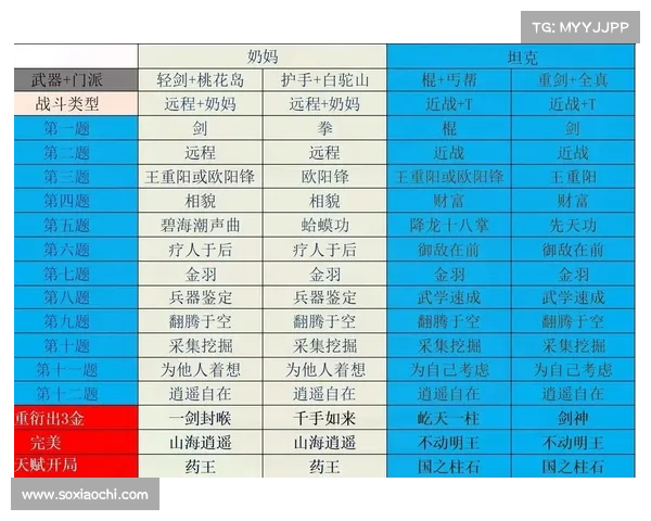 英魂之刃金乌攻略;英魂之刃金乌天赋宝石搭配:英魂之刃金乌崛起 玩转太阳之力的制胜宝典 英魂之刃金乌攻略;英魂之刃金乌天赋宝石搭配:英魂之刃金乌崛起 玩转太阳之力的制胜宝典